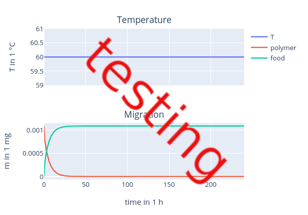 testing/new features