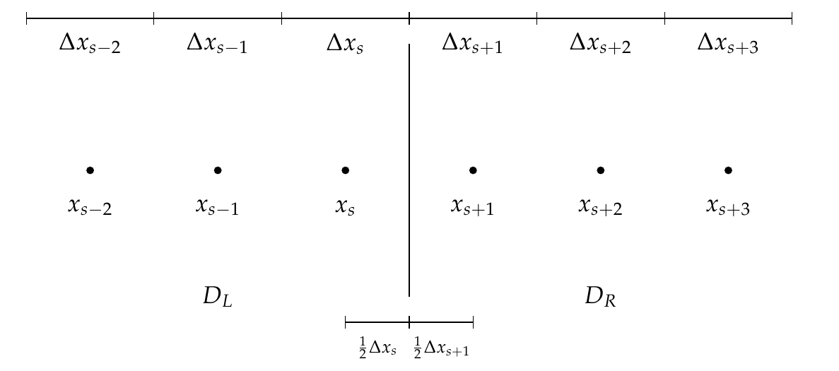 grid